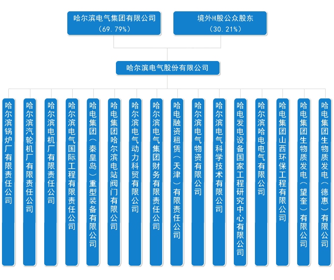 尊龙凯时人生就是搏·(中国)app平台官网